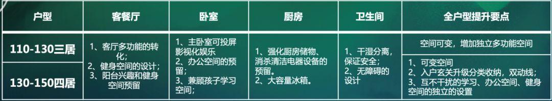 干货满满,拿走不谢!「ΜΟΜΛ当代绿色健康家」全民调研报告
