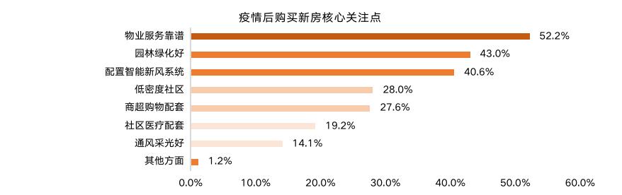 干货满满，拿走不谢！「ΜΟΜΛ当代绿色健康家」全民调研报告