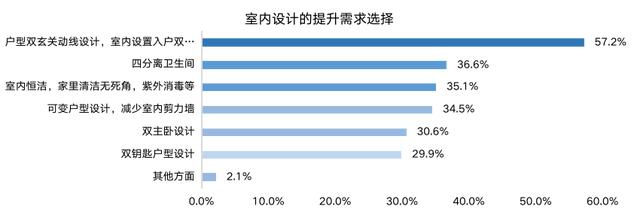 干货满满，拿走不谢！「ΜΟΜΛ当代绿色健康家」全民调研报告