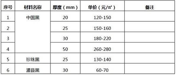 分享某园林景观工程的造价解析