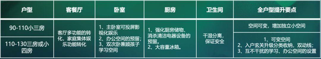 干货满满,拿走不谢!「ΜΟΜΛ当代绿色健康家」全民调研报告