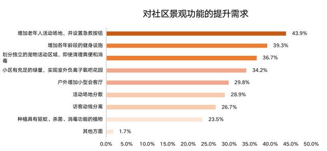 干货满满，拿走不谢！「ΜΟΜΛ当代绿色健康家」全民调研报告