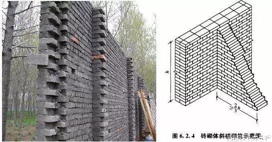 干良心工程，这些施工现场如果野蛮施工做法，后果很严重