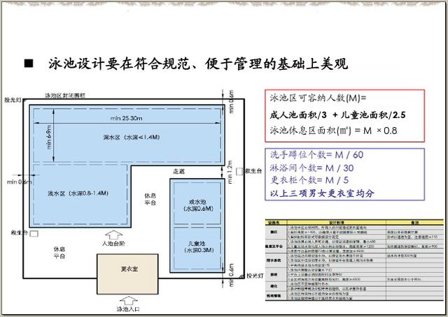 园林景观规划品质提升培训-地产篇（232页，图文并茂）