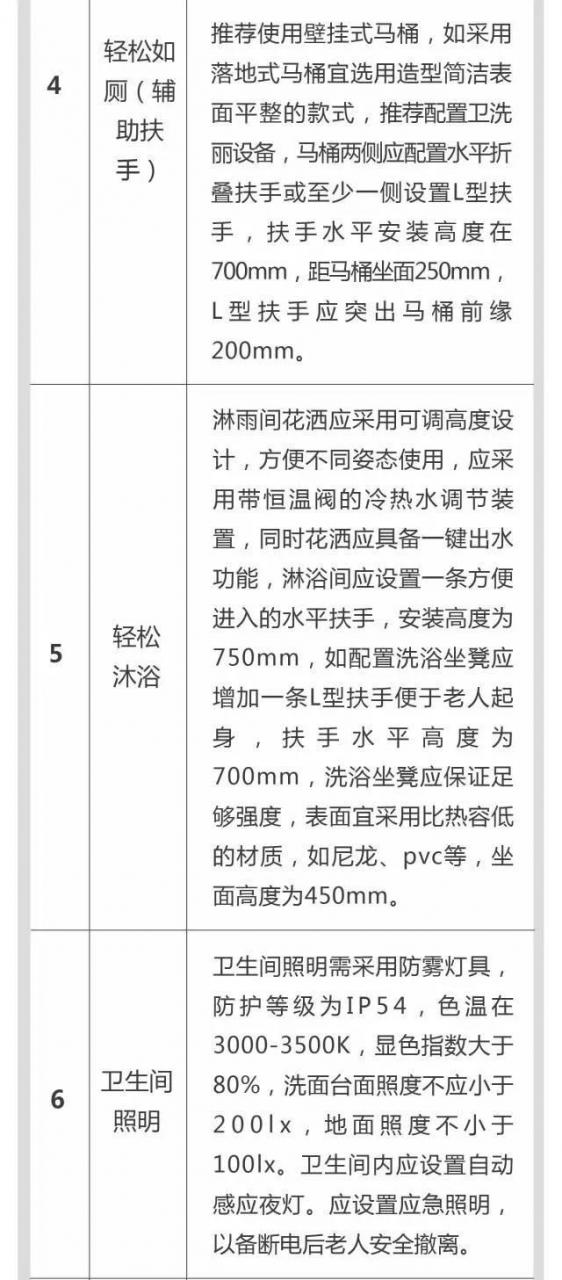 超全！！养老社区报告（规划 景观 建筑 户型）