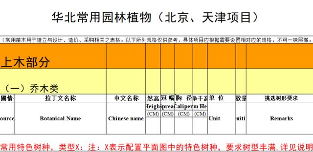 园林景观植物|全国常用苗木表（华中、西南、华南、华东，东北）