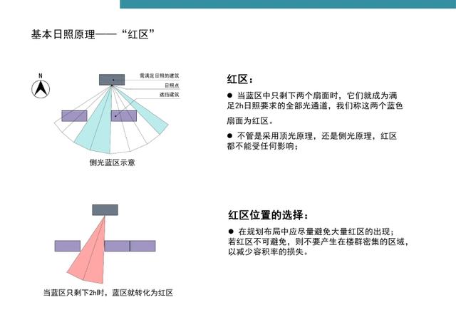 万科·标准化定型产品研发手册丨完整版丨PPT PDF JPG