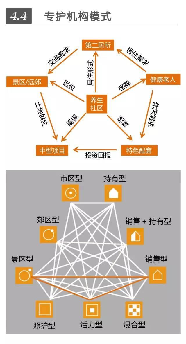 超全!!养老社区报告(规划 景观 建筑 户型)