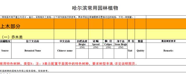 园林景观植物|全国常用苗木表（华中、西南、华南、华东，东北）