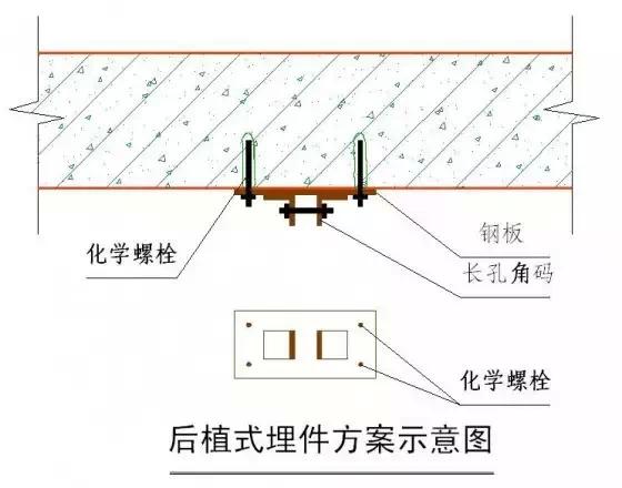 常用施工工艺详解，工程很实用！无私分享