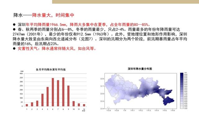 万科·标准化定型产品研发手册丨完整版丨PPT PDF JPG