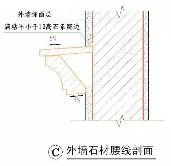 常用施工工艺详解，工程很实用！无私分享