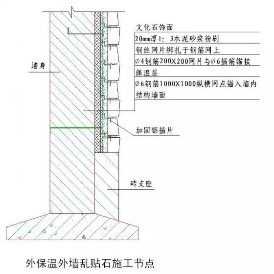 常用施工工艺详解，工程很实用！无私分享