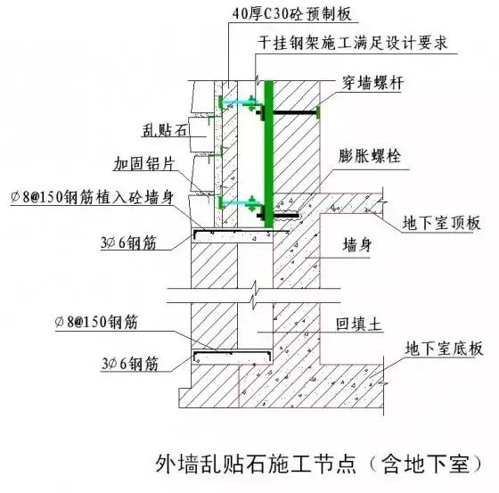 常用施工工艺详解，工程很实用！无私分享