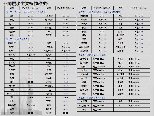 [景观技术交底]知名地产公司景观标准化卡片