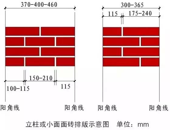 常用施工工艺详解，工程很实用！无私分享