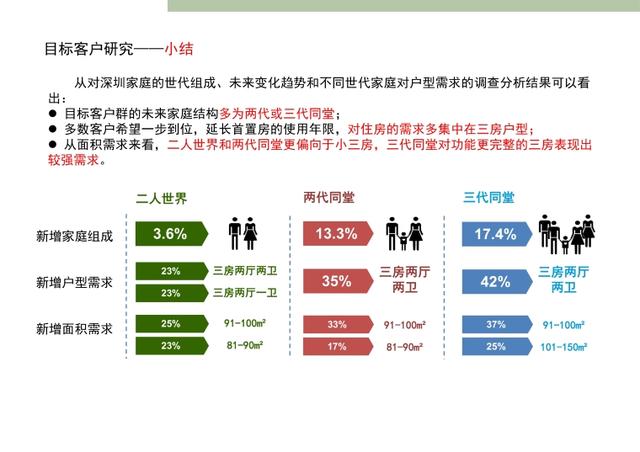 万科·标准化定型产品研发手册丨完整版丨PPT PDF JPG