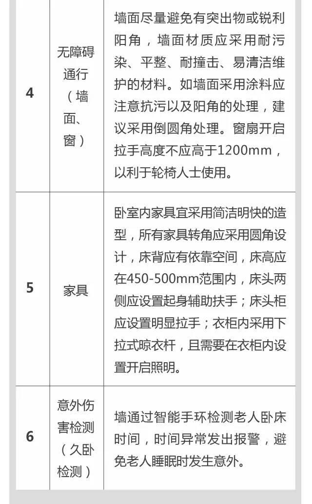 超全！！养老社区报告（规划 景观 建筑 户型）