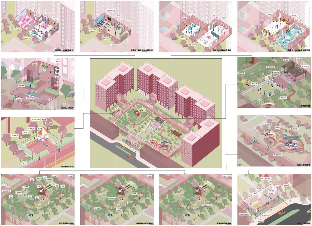 图片[2]-全龄化和人性化的住宅景观设计模块更细层次更丰富归的家动线-灵感屋