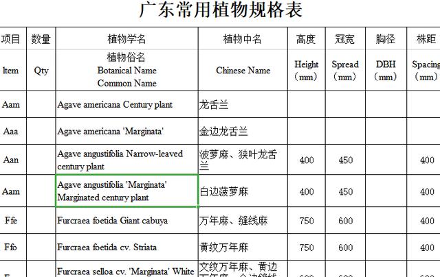 园林景观植物|全国常用苗木表(华中、西南、华南、华东,东北)