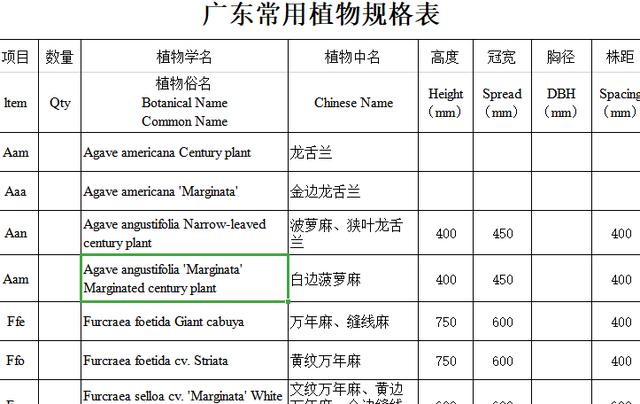 园林景观植物|全国常用苗木表（华中、西南、华南、华东，东北）