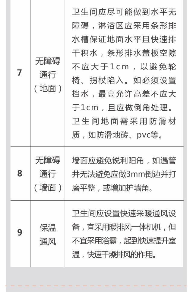 超全!!养老社区报告(规划 景观 建筑 户型)