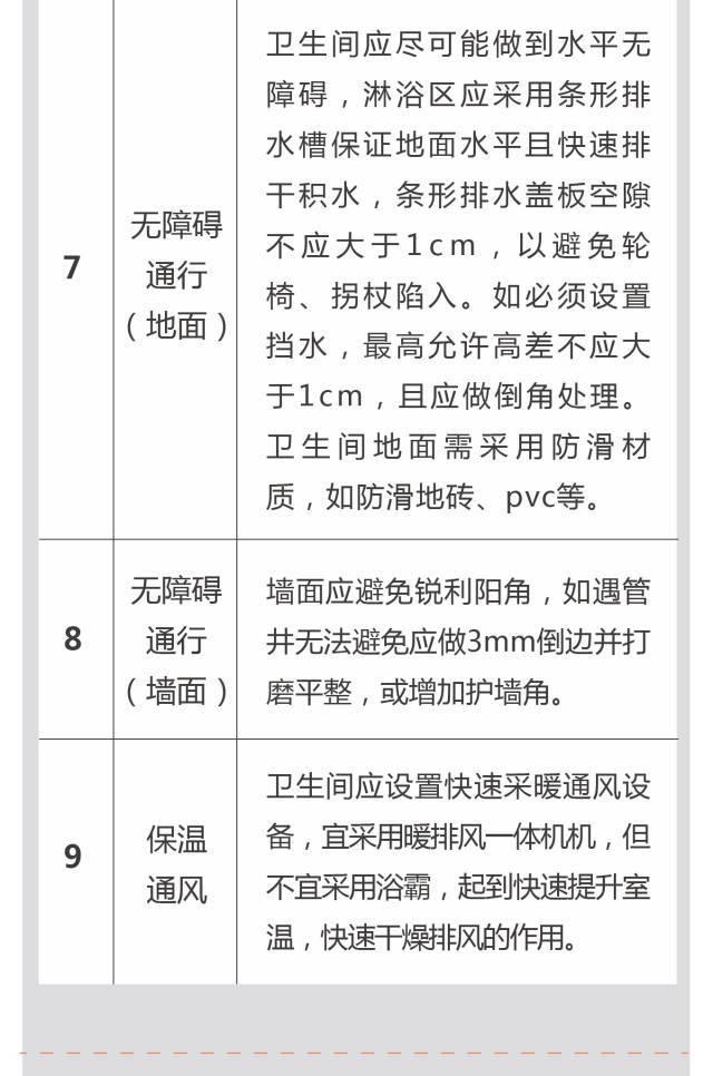 超全！！养老社区报告（规划 景观 建筑 户型）