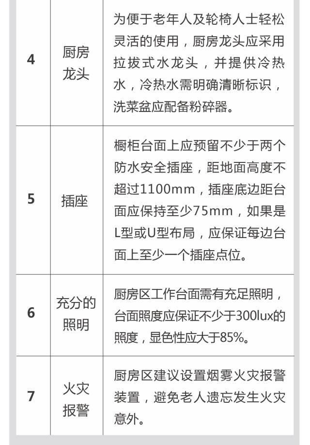 超全！！养老社区报告（规划 景观 建筑 户型）