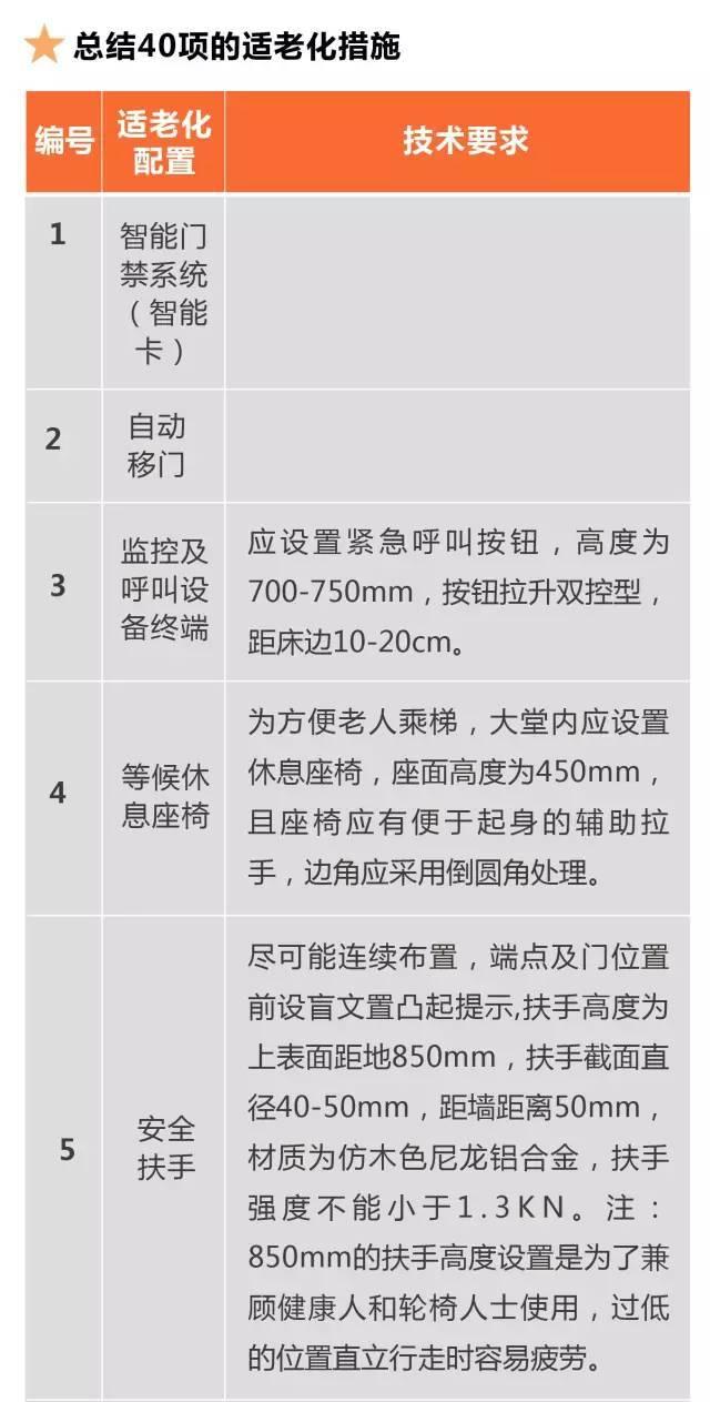 超全！！养老社区报告（规划 景观 建筑 户型）