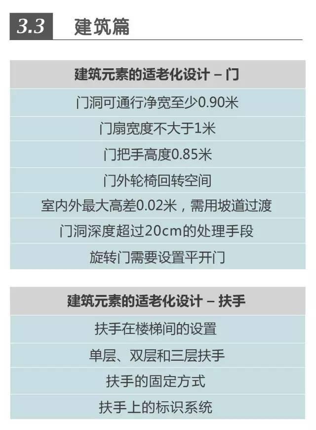 超全!!养老社区报告(规划 景观 建筑 户型)