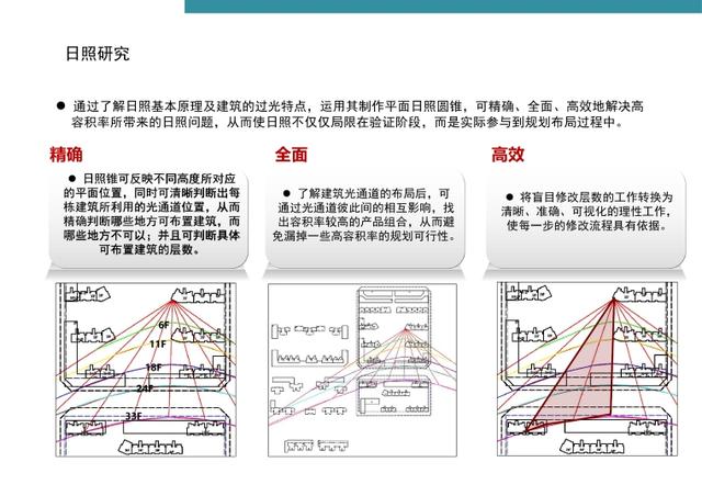 万科·标准化定型产品研发手册丨完整版丨PPT PDF JPG