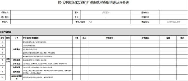 景观标准化指引-园林工程、设计审图标准及苗木清单附件