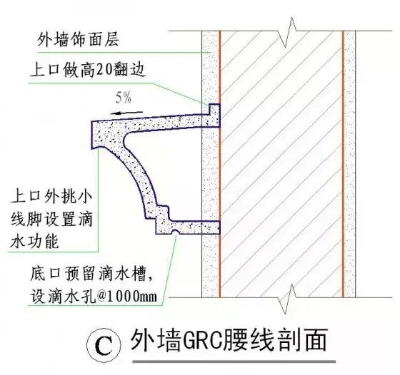 常用施工工艺详解，工程很实用！无私分享