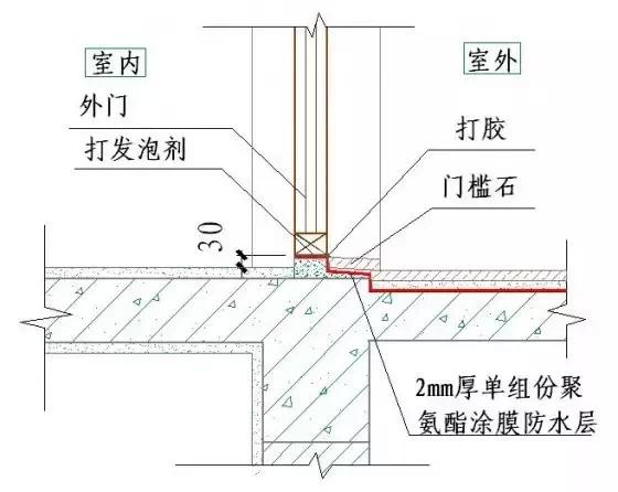 常用施工工艺详解，工程很实用！无私分享