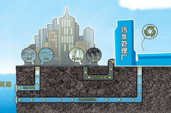 雨污分流的概念、工作原理以及在城市排水系统中的应用-灵感屋