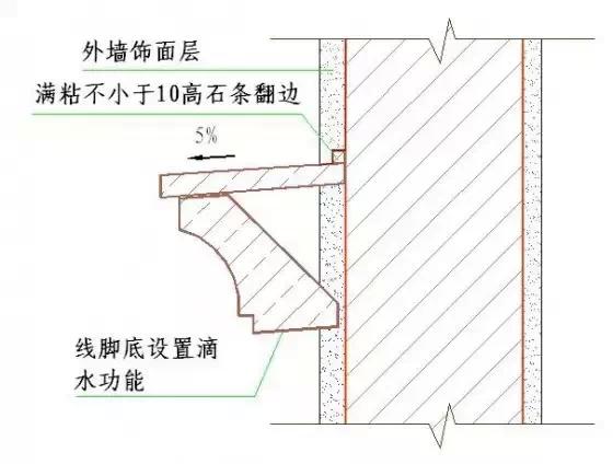 常用施工工艺详解，工程很实用！无私分享