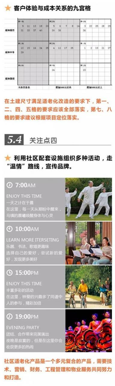 超全!!养老社区报告(规划 景观 建筑 户型)