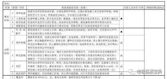 这些园林绿化工程施工技术规范，值得你花时间学习一下