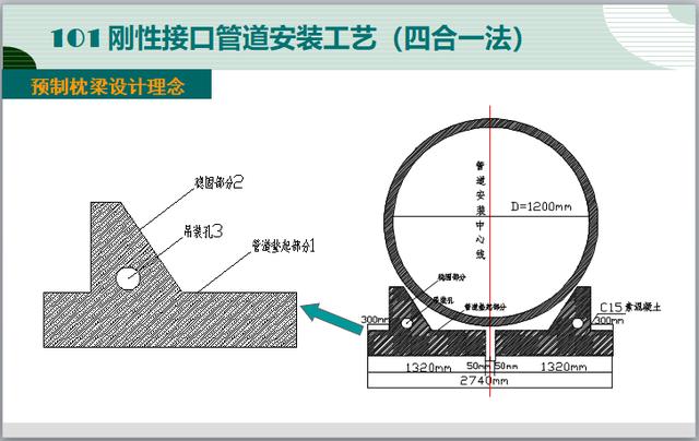 市政、园林景观基础设施工程施工工艺标准化手册(图文)