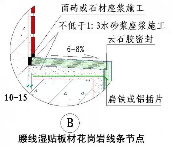 常用施工工艺详解，工程很实用！无私分享