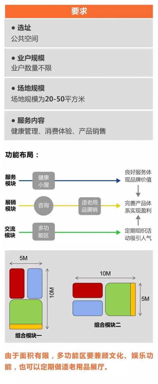 超全!!养老社区报告(规划 景观 建筑 户型)