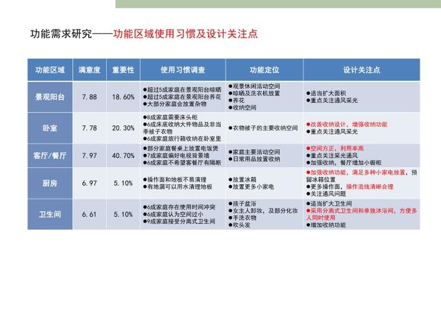万科·标准化定型产品研发手册丨完整版丨PPT PDF JPG