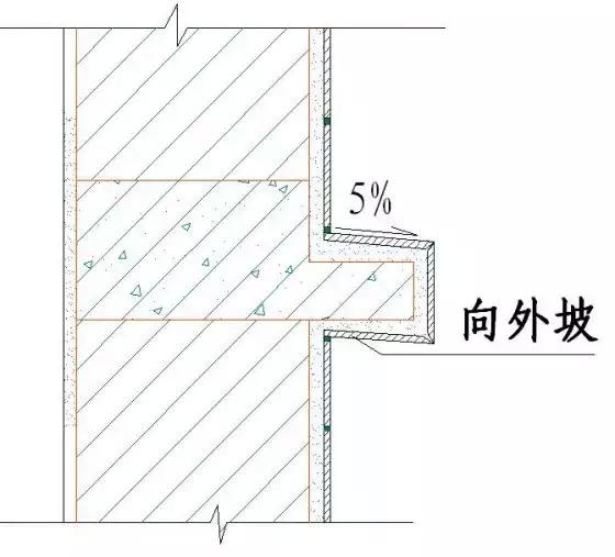 常用施工工艺详解，工程很实用！无私分享