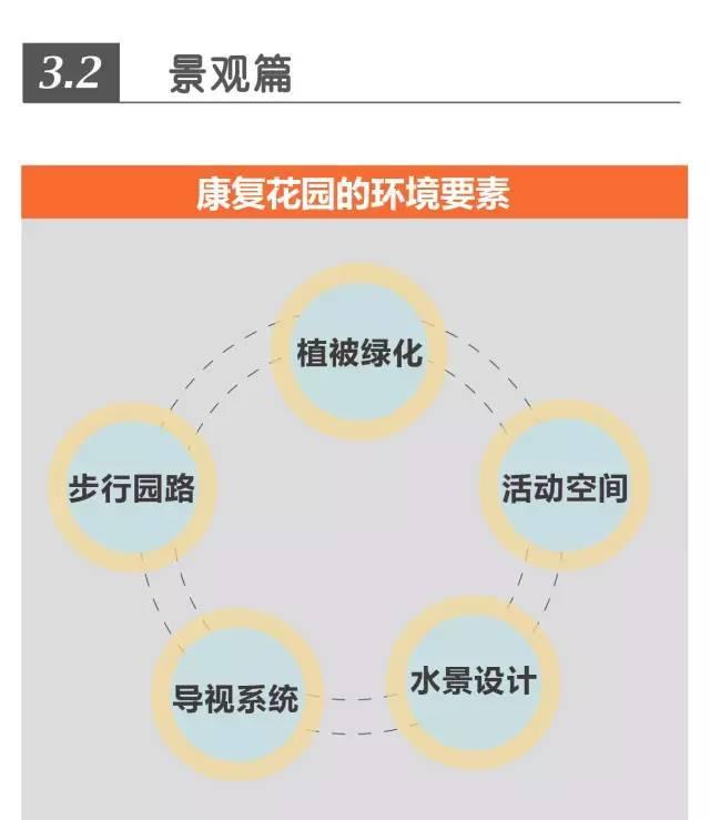 超全！！养老社区报告（规划 景观 建筑 户型）