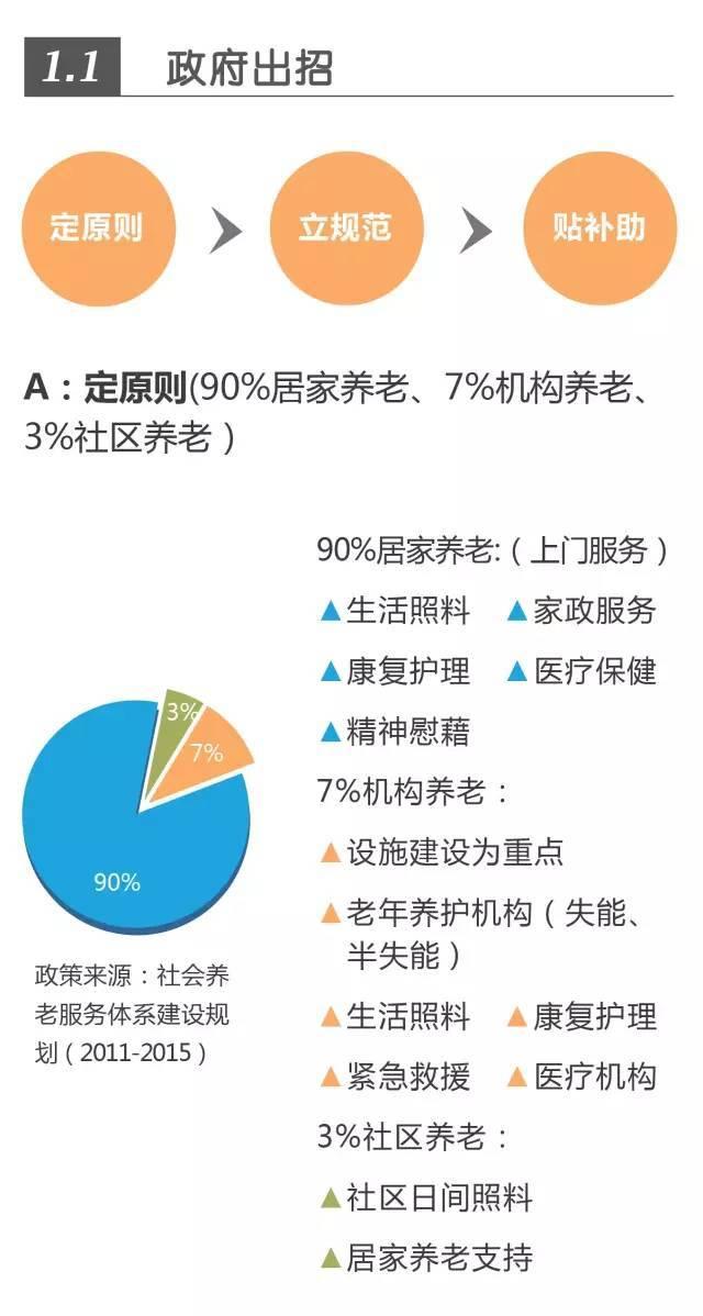 超全！！养老社区报告（规划 景观 建筑 户型）