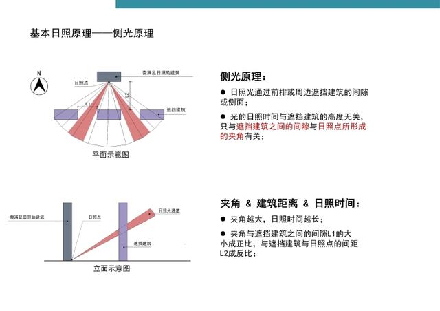 万科·标准化定型产品研发手册丨完整版丨PPT PDF JPG