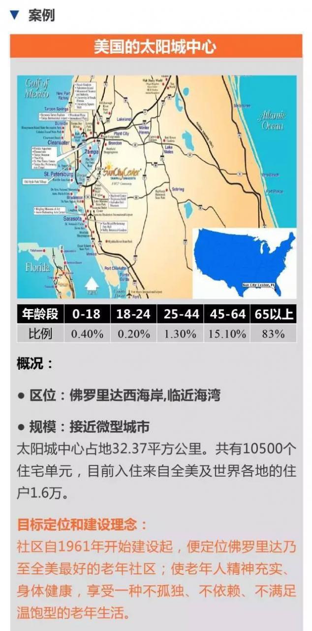 超全!!养老社区报告(规划 景观 建筑 户型)
