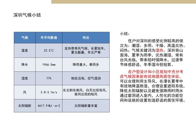 万科·标准化定型产品研发手册丨完整版丨PPT PDF JPG