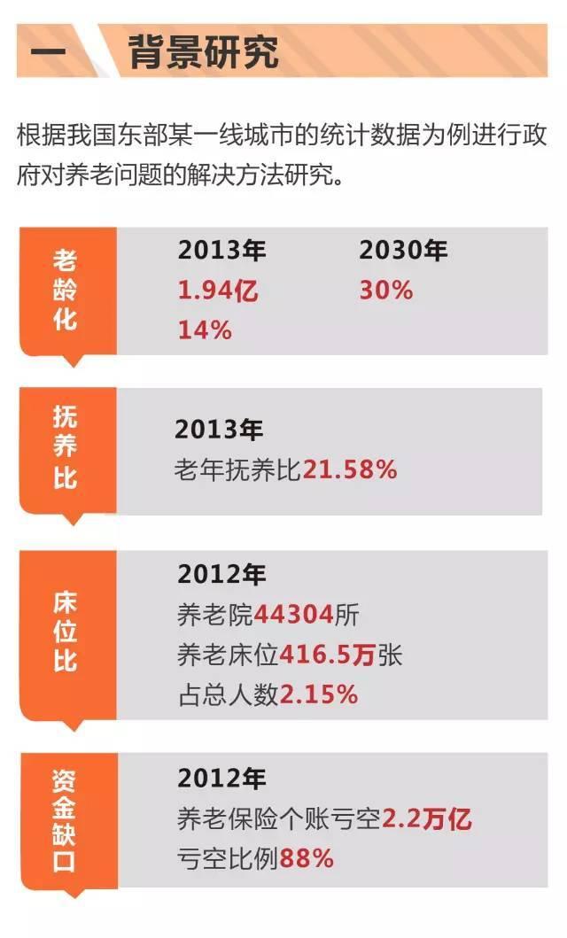 超全!!养老社区报告(规划 景观 建筑 户型)