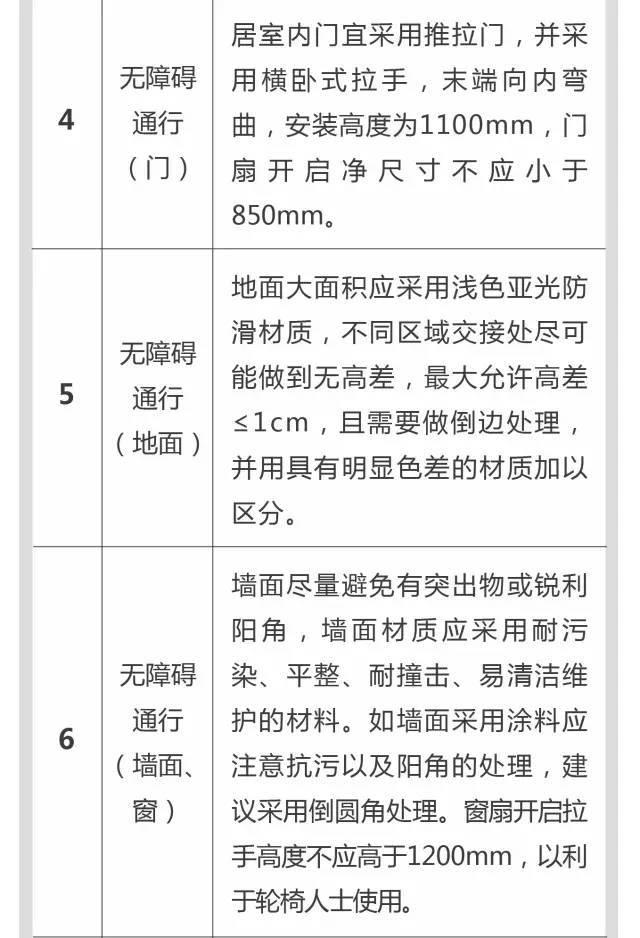 超全！！养老社区报告（规划 景观 建筑 户型）